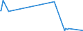 KN 58013500 /Exporte /Einheit = Preise (Euro/Bes. Maßeinheiten) /Partnerland: Angola /Meldeland: Europäische Union /58013500:Kettsamt und Kettplsch, Aufgeschnitten, aus Chemiefasern (Ausg. Schlingengewebe Nach art der Frottiergewebe, Getuftete Spinnstofferzeugnisse Sowie B„nder der Pos. 5806)