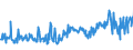 KN 58013700 /Exporte /Einheit = Preise (Euro/Bes. Maßeinheiten) /Partnerland: Frankreich /Meldeland: Eur27_2020 /58013700:Kettsamt und Kettplüsch, aus Chemiefasern (Ausg. Schlingengewebe Nach art der Frottiergewebe, Getuftete Spinnstofferzeugnisse Sowie Bänder der Position 5806)