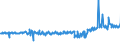 KN 58013700 /Exporte /Einheit = Preise (Euro/Bes. Maßeinheiten) /Partnerland: Niederlande /Meldeland: Eur27_2020 /58013700:Kettsamt und Kettplüsch, aus Chemiefasern (Ausg. Schlingengewebe Nach art der Frottiergewebe, Getuftete Spinnstofferzeugnisse Sowie Bänder der Position 5806)