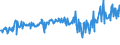 KN 58013700 /Exporte /Einheit = Preise (Euro/Bes. Maßeinheiten) /Partnerland: Irland /Meldeland: Eur27_2020 /58013700:Kettsamt und Kettplüsch, aus Chemiefasern (Ausg. Schlingengewebe Nach art der Frottiergewebe, Getuftete Spinnstofferzeugnisse Sowie Bänder der Position 5806)