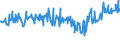 KN 58013700 /Exporte /Einheit = Preise (Euro/Bes. Maßeinheiten) /Partnerland: Daenemark /Meldeland: Eur27_2020 /58013700:Kettsamt und Kettplüsch, aus Chemiefasern (Ausg. Schlingengewebe Nach art der Frottiergewebe, Getuftete Spinnstofferzeugnisse Sowie Bänder der Position 5806)