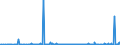 KN 58013700 /Exporte /Einheit = Preise (Euro/Bes. Maßeinheiten) /Partnerland: Island /Meldeland: Eur27_2020 /58013700:Kettsamt und Kettplüsch, aus Chemiefasern (Ausg. Schlingengewebe Nach art der Frottiergewebe, Getuftete Spinnstofferzeugnisse Sowie Bänder der Position 5806)