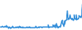 KN 58013700 /Exporte /Einheit = Preise (Euro/Bes. Maßeinheiten) /Partnerland: Schweden /Meldeland: Eur27_2020 /58013700:Kettsamt und Kettplüsch, aus Chemiefasern (Ausg. Schlingengewebe Nach art der Frottiergewebe, Getuftete Spinnstofferzeugnisse Sowie Bänder der Position 5806)