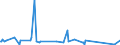 KN 58013700 /Exporte /Einheit = Preise (Euro/Bes. Maßeinheiten) /Partnerland: Liechtenstein /Meldeland: Eur27_2020 /58013700:Kettsamt und Kettplüsch, aus Chemiefasern (Ausg. Schlingengewebe Nach art der Frottiergewebe, Getuftete Spinnstofferzeugnisse Sowie Bänder der Position 5806)