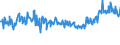 KN 58013700 /Exporte /Einheit = Preise (Euro/Bes. Maßeinheiten) /Partnerland: Oesterreich /Meldeland: Eur27_2020 /58013700:Kettsamt und Kettplüsch, aus Chemiefasern (Ausg. Schlingengewebe Nach art der Frottiergewebe, Getuftete Spinnstofferzeugnisse Sowie Bänder der Position 5806)