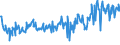 KN 58013700 /Exporte /Einheit = Preise (Euro/Bes. Maßeinheiten) /Partnerland: Tuerkei /Meldeland: Eur27_2020 /58013700:Kettsamt und Kettplüsch, aus Chemiefasern (Ausg. Schlingengewebe Nach art der Frottiergewebe, Getuftete Spinnstofferzeugnisse Sowie Bänder der Position 5806)