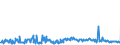 KN 58013700 /Exporte /Einheit = Preise (Euro/Bes. Maßeinheiten) /Partnerland: Estland /Meldeland: Eur27_2020 /58013700:Kettsamt und Kettplüsch, aus Chemiefasern (Ausg. Schlingengewebe Nach art der Frottiergewebe, Getuftete Spinnstofferzeugnisse Sowie Bänder der Position 5806)