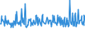 KN 58013700 /Exporte /Einheit = Preise (Euro/Bes. Maßeinheiten) /Partnerland: Lettland /Meldeland: Eur27_2020 /58013700:Kettsamt und Kettplüsch, aus Chemiefasern (Ausg. Schlingengewebe Nach art der Frottiergewebe, Getuftete Spinnstofferzeugnisse Sowie Bänder der Position 5806)