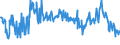 KN 58013700 /Exporte /Einheit = Preise (Euro/Bes. Maßeinheiten) /Partnerland: Litauen /Meldeland: Eur27_2020 /58013700:Kettsamt und Kettplüsch, aus Chemiefasern (Ausg. Schlingengewebe Nach art der Frottiergewebe, Getuftete Spinnstofferzeugnisse Sowie Bänder der Position 5806)