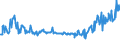 KN 58013700 /Exporte /Einheit = Preise (Euro/Bes. Maßeinheiten) /Partnerland: Polen /Meldeland: Eur27_2020 /58013700:Kettsamt und Kettplüsch, aus Chemiefasern (Ausg. Schlingengewebe Nach art der Frottiergewebe, Getuftete Spinnstofferzeugnisse Sowie Bänder der Position 5806)