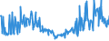 KN 58013700 /Exporte /Einheit = Preise (Euro/Bes. Maßeinheiten) /Partnerland: Slowakei /Meldeland: Eur27_2020 /58013700:Kettsamt und Kettplüsch, aus Chemiefasern (Ausg. Schlingengewebe Nach art der Frottiergewebe, Getuftete Spinnstofferzeugnisse Sowie Bänder der Position 5806)