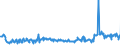 KN 58013700 /Exporte /Einheit = Preise (Euro/Bes. Maßeinheiten) /Partnerland: Rumaenien /Meldeland: Eur27_2020 /58013700:Kettsamt und Kettplüsch, aus Chemiefasern (Ausg. Schlingengewebe Nach art der Frottiergewebe, Getuftete Spinnstofferzeugnisse Sowie Bänder der Position 5806)