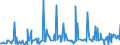 KN 58013700 /Exporte /Einheit = Preise (Euro/Bes. Maßeinheiten) /Partnerland: Moldau /Meldeland: Eur27_2020 /58013700:Kettsamt und Kettplüsch, aus Chemiefasern (Ausg. Schlingengewebe Nach art der Frottiergewebe, Getuftete Spinnstofferzeugnisse Sowie Bänder der Position 5806)