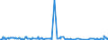 KN 58013700 /Exporte /Einheit = Preise (Euro/Bes. Maßeinheiten) /Partnerland: Aserbaidschan /Meldeland: Eur27_2020 /58013700:Kettsamt und Kettplüsch, aus Chemiefasern (Ausg. Schlingengewebe Nach art der Frottiergewebe, Getuftete Spinnstofferzeugnisse Sowie Bänder der Position 5806)