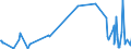 KN 58013700 /Exporte /Einheit = Preise (Euro/Bes. Maßeinheiten) /Partnerland: Usbekistan /Meldeland: Eur27_2020 /58013700:Kettsamt und Kettplüsch, aus Chemiefasern (Ausg. Schlingengewebe Nach art der Frottiergewebe, Getuftete Spinnstofferzeugnisse Sowie Bänder der Position 5806)