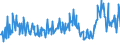 KN 58013700 /Exporte /Einheit = Preise (Euro/Bes. Maßeinheiten) /Partnerland: Kroatien /Meldeland: Eur27_2020 /58013700:Kettsamt und Kettplüsch, aus Chemiefasern (Ausg. Schlingengewebe Nach art der Frottiergewebe, Getuftete Spinnstofferzeugnisse Sowie Bänder der Position 5806)