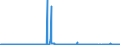 KN 58013700 /Exporte /Einheit = Preise (Euro/Bes. Maßeinheiten) /Partnerland: Ehem.jug.rep.mazed /Meldeland: Eur27_2020 /58013700:Kettsamt und Kettplüsch, aus Chemiefasern (Ausg. Schlingengewebe Nach art der Frottiergewebe, Getuftete Spinnstofferzeugnisse Sowie Bänder der Position 5806)