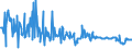 KN 58013700 /Exporte /Einheit = Preise (Euro/Bes. Maßeinheiten) /Partnerland: Serbien /Meldeland: Eur27_2020 /58013700:Kettsamt und Kettplüsch, aus Chemiefasern (Ausg. Schlingengewebe Nach art der Frottiergewebe, Getuftete Spinnstofferzeugnisse Sowie Bänder der Position 5806)