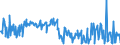 KN 58013700 /Exporte /Einheit = Preise (Euro/Bes. Maßeinheiten) /Partnerland: Tunesien /Meldeland: Eur27_2020 /58013700:Kettsamt und Kettplüsch, aus Chemiefasern (Ausg. Schlingengewebe Nach art der Frottiergewebe, Getuftete Spinnstofferzeugnisse Sowie Bänder der Position 5806)