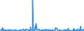 KN 58013700 /Exporte /Einheit = Preise (Euro/Bes. Maßeinheiten) /Partnerland: Aegypten /Meldeland: Eur27_2020 /58013700:Kettsamt und Kettplüsch, aus Chemiefasern (Ausg. Schlingengewebe Nach art der Frottiergewebe, Getuftete Spinnstofferzeugnisse Sowie Bänder der Position 5806)