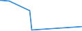 KN 58013700 /Exporte /Einheit = Preise (Euro/Bes. Maßeinheiten) /Partnerland: Senegal /Meldeland: Eur27_2020 /58013700:Kettsamt und Kettplüsch, aus Chemiefasern (Ausg. Schlingengewebe Nach art der Frottiergewebe, Getuftete Spinnstofferzeugnisse Sowie Bänder der Position 5806)