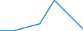 KN 58013700 /Exporte /Einheit = Preise (Euro/Bes. Maßeinheiten) /Partnerland: Elfenbeink. /Meldeland: Eur27_2020 /58013700:Kettsamt und Kettplüsch, aus Chemiefasern (Ausg. Schlingengewebe Nach art der Frottiergewebe, Getuftete Spinnstofferzeugnisse Sowie Bänder der Position 5806)