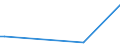 KN 58013700 /Exporte /Einheit = Preise (Euro/Bes. Maßeinheiten) /Partnerland: Togo /Meldeland: Eur27_2020 /58013700:Kettsamt und Kettplüsch, aus Chemiefasern (Ausg. Schlingengewebe Nach art der Frottiergewebe, Getuftete Spinnstofferzeugnisse Sowie Bänder der Position 5806)