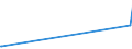 KN 58013700 /Exporte /Einheit = Preise (Euro/Bes. Maßeinheiten) /Partnerland: Tansania /Meldeland: Eur27_2020 /58013700:Kettsamt und Kettplüsch, aus Chemiefasern (Ausg. Schlingengewebe Nach art der Frottiergewebe, Getuftete Spinnstofferzeugnisse Sowie Bänder der Position 5806)