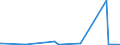 KN 58013700 /Exporte /Einheit = Preise (Euro/Bes. Maßeinheiten) /Partnerland: Madagaskar /Meldeland: Eur27_2020 /58013700:Kettsamt und Kettplüsch, aus Chemiefasern (Ausg. Schlingengewebe Nach art der Frottiergewebe, Getuftete Spinnstofferzeugnisse Sowie Bänder der Position 5806)