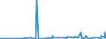 KN 58013700 /Exporte /Einheit = Preise (Euro/Bes. Maßeinheiten) /Partnerland: Guatemala /Meldeland: Eur27_2020 /58013700:Kettsamt und Kettplüsch, aus Chemiefasern (Ausg. Schlingengewebe Nach art der Frottiergewebe, Getuftete Spinnstofferzeugnisse Sowie Bänder der Position 5806)