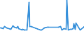 KN 58031000 /Exporte /Einheit = Preise (Euro/Bes. Maßeinheiten) /Partnerland: Griechenland /Meldeland: Europäische Union /58031000:Drehergewebe aus Baumwolle (Ausg. B„nder der Pos. 5806)