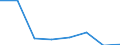 KN 58031000 /Exporte /Einheit = Preise (Euro/Bes. Maßeinheiten) /Partnerland: Ceuta /Meldeland: Europäische Union /58031000:Drehergewebe aus Baumwolle (Ausg. B„nder der Pos. 5806)