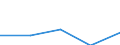 KN 58031000 /Exporte /Einheit = Preise (Euro/Tonne) /Partnerland: Jugoslawien /Meldeland: Europäische Union /58031000:Drehergewebe aus Baumwolle (Ausg. B„nder der Pos. 5806)