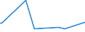 KN 58031000 /Exporte /Einheit = Preise (Euro/Bes. Maßeinheiten) /Partnerland: Estland /Meldeland: Europäische Union /58031000:Drehergewebe aus Baumwolle (Ausg. B„nder der Pos. 5806)