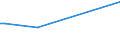 KN 58031000 /Exporte /Einheit = Preise (Euro/Bes. Maßeinheiten) /Partnerland: Ehem.jug.rep.mazed /Meldeland: Europäische Union /58031000:Drehergewebe aus Baumwolle (Ausg. B„nder der Pos. 5806)