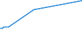 KN 58031000 /Exporte /Einheit = Preise (Euro/Bes. Maßeinheiten) /Partnerland: Algerien /Meldeland: Europäische Union /58031000:Drehergewebe aus Baumwolle (Ausg. B„nder der Pos. 5806)