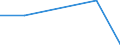 KN 58031000 /Exporte /Einheit = Preise (Euro/Bes. Maßeinheiten) /Partnerland: Aegypten /Meldeland: Europäische Union /58031000:Drehergewebe aus Baumwolle (Ausg. B„nder der Pos. 5806)