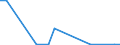 KN 58031000 /Exporte /Einheit = Preise (Euro/Bes. Maßeinheiten) /Partnerland: Groenland /Meldeland: Europäische Union /58031000:Drehergewebe aus Baumwolle (Ausg. B„nder der Pos. 5806)