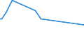 KN 58039010 /Exporte /Einheit = Preise (Euro/Bes. Maßeinheiten) /Partnerland: Niederlande /Meldeland: Europäische Union /58039010:Drehergewebe aus Seide, Schappeseide Oder Bourretteseide (Ausg. B„nder der Pos. 5806)