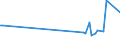 KN 58039010 /Exporte /Einheit = Preise (Euro/Bes. Maßeinheiten) /Partnerland: Irland /Meldeland: Europäische Union /58039010:Drehergewebe aus Seide, Schappeseide Oder Bourretteseide (Ausg. B„nder der Pos. 5806)