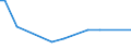 KN 58039010 /Exporte /Einheit = Preise (Euro/Bes. Maßeinheiten) /Partnerland: Spanien /Meldeland: Europäische Union /58039010:Drehergewebe aus Seide, Schappeseide Oder Bourretteseide (Ausg. B„nder der Pos. 5806)