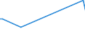 KN 58039010 /Exporte /Einheit = Preise (Euro/Bes. Maßeinheiten) /Partnerland: Norwegen /Meldeland: Europäische Union /58039010:Drehergewebe aus Seide, Schappeseide Oder Bourretteseide (Ausg. B„nder der Pos. 5806)