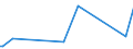 KN 58039010 /Exporte /Einheit = Preise (Euro/Bes. Maßeinheiten) /Partnerland: Schweiz /Meldeland: Europäische Union /58039010:Drehergewebe aus Seide, Schappeseide Oder Bourretteseide (Ausg. B„nder der Pos. 5806)