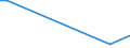 KN 58039010 /Exporte /Einheit = Preise (Euro/Bes. Maßeinheiten) /Partnerland: Estland /Meldeland: Europäische Union /58039010:Drehergewebe aus Seide, Schappeseide Oder Bourretteseide (Ausg. B„nder der Pos. 5806)