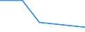 KN 58039010 /Exporte /Einheit = Preise (Euro/Bes. Maßeinheiten) /Partnerland: Tschechien /Meldeland: Europäische Union /58039010:Drehergewebe aus Seide, Schappeseide Oder Bourretteseide (Ausg. B„nder der Pos. 5806)