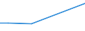 KN 58039010 /Exporte /Einheit = Preise (Euro/Bes. Maßeinheiten) /Partnerland: Ungarn /Meldeland: Europäische Union /58039010:Drehergewebe aus Seide, Schappeseide Oder Bourretteseide (Ausg. B„nder der Pos. 5806)