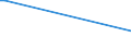 KN 58039010 /Exporte /Einheit = Preise (Euro/Bes. Maßeinheiten) /Partnerland: Argentinien /Meldeland: Europäische Union /58039010:Drehergewebe aus Seide, Schappeseide Oder Bourretteseide (Ausg. B„nder der Pos. 5806)