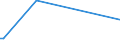 KN 58039010 /Exporte /Einheit = Preise (Euro/Bes. Maßeinheiten) /Partnerland: Saudi-arab. /Meldeland: Europäische Union /58039010:Drehergewebe aus Seide, Schappeseide Oder Bourretteseide (Ausg. B„nder der Pos. 5806)