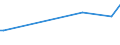 KN 58039010 /Exporte /Einheit = Preise (Euro/Bes. Maßeinheiten) /Partnerland: Suedkorea /Meldeland: Europäische Union /58039010:Drehergewebe aus Seide, Schappeseide Oder Bourretteseide (Ausg. B„nder der Pos. 5806)