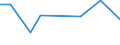 KN 58039010 /Exporte /Einheit = Preise (Euro/Bes. Maßeinheiten) /Partnerland: Taiwan /Meldeland: Europäische Union /58039010:Drehergewebe aus Seide, Schappeseide Oder Bourretteseide (Ausg. B„nder der Pos. 5806)